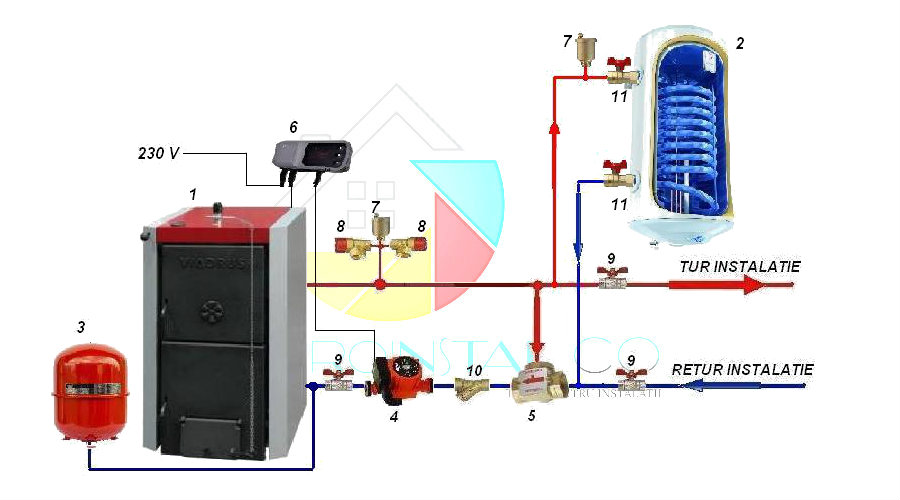 Schema Montaj Centrala Termica Cu Boiler Extern Schema Montaj Centrala Termica Pe Lemne Viadrus - malayhasann